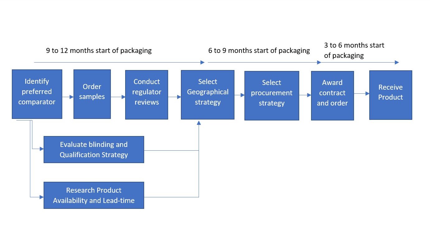 COMPARATOR MANAGEMENT (P.2) TV TPI Vietnamese Pharmaceutical Company