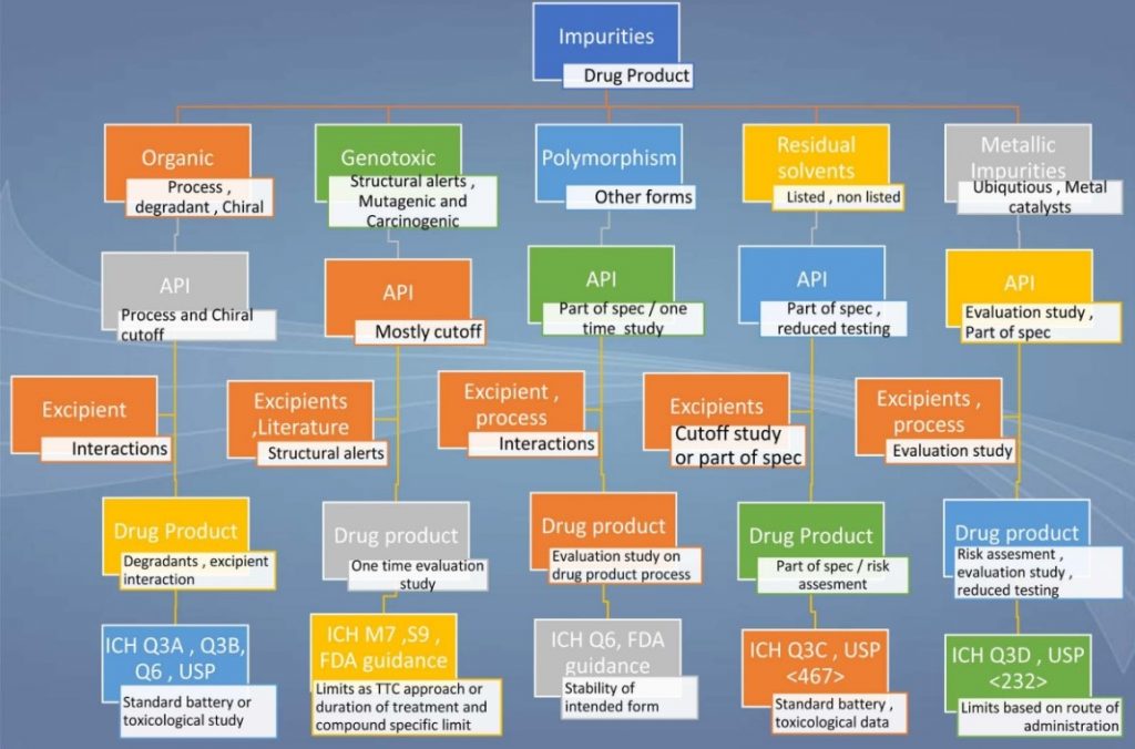 impurity-profiling-of-solid-oral-drug-products-1