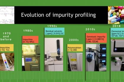 impurity-profiling-of-solid-oral-drug-products