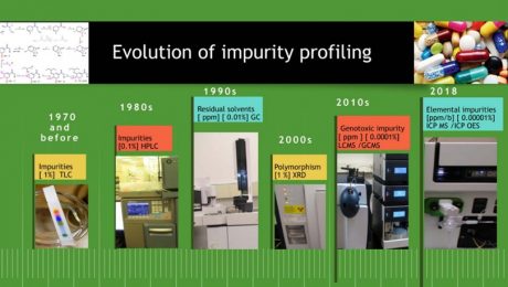 impurity-profiling-of-solid-oral-drug-products