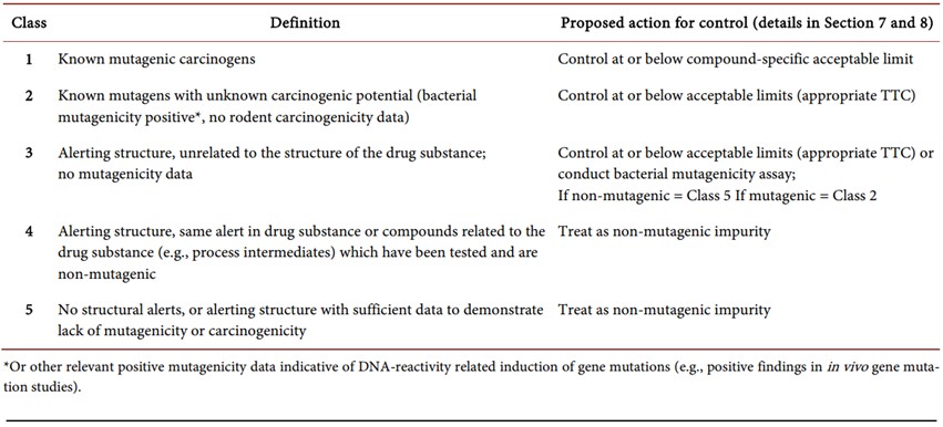 impurity-profiling-of-solid-oral-drug-products-6